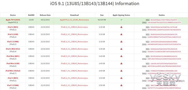 发布2个月后 苹果悄然关闭iOS9.1系统验证